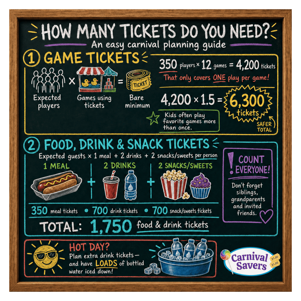 how many tickets do you need graphic from Carnival Savers